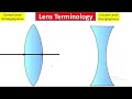L#11 | Lens | Type of Lens | Concave lens | Convex lens | Ch#12 | 10th Physics