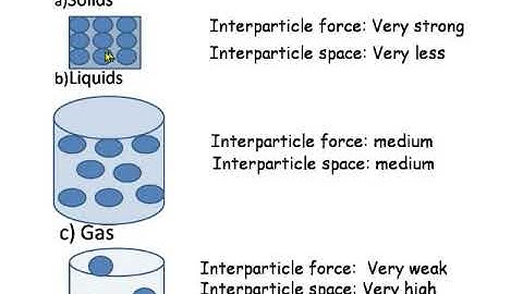 Class 7 Chemistry Chapter Matter and Its Composition Part 2