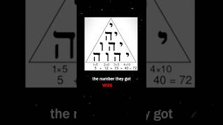 The Secret Code of Angels and Demons is Inside...#gnostic #kabbalah #god #jesus #occult #esoteric