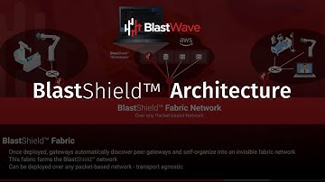 BlastShield Architecture