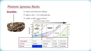 ES3209 3 3 4 Igneous Classification Chart