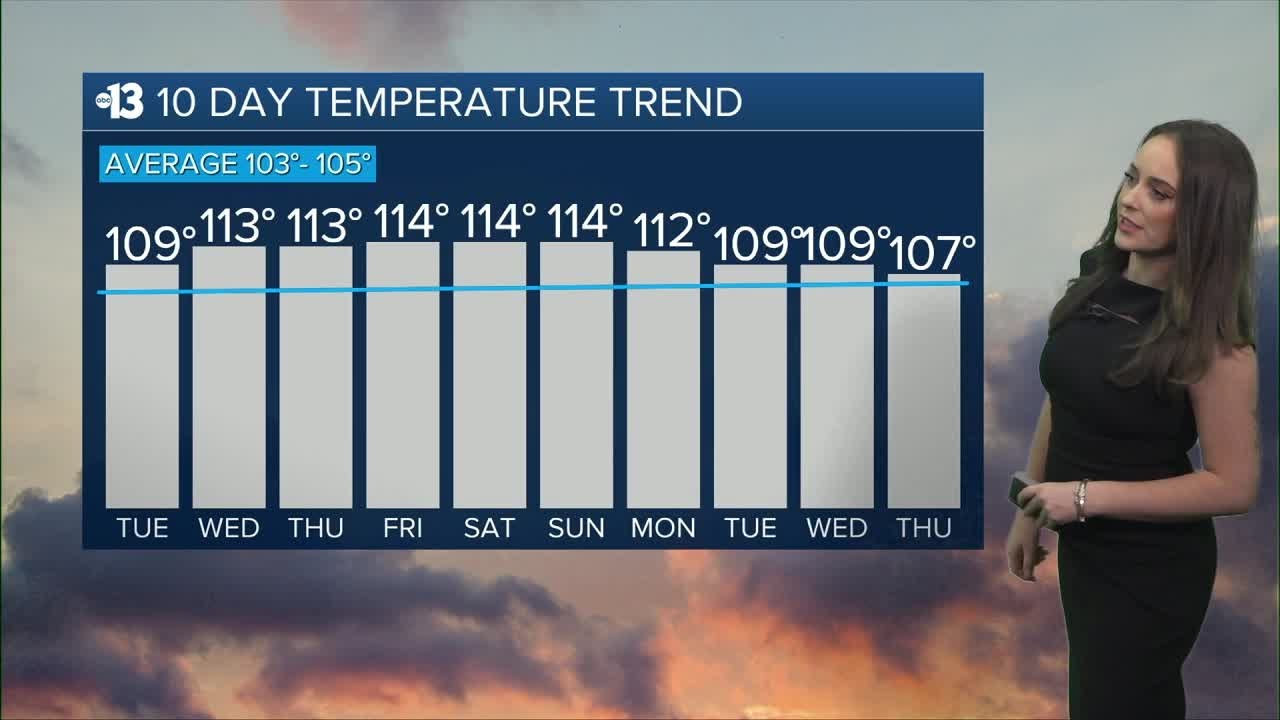 July 1st will be hot, but it's the coolest day of the week ahead! - YouTube
