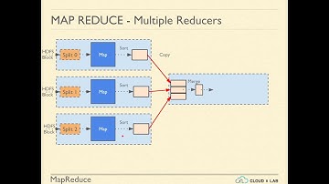 7.2. Mapreduce Basics | Overview