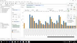 Project Data Visual using tableau(export from excel, create visualization, calculations, drill down)