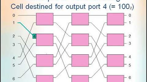 CS405 CSA MODULE 3 OMEGA NETWORK