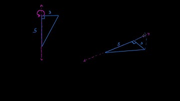 Rotating 2D shapes in 3D