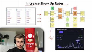 How To Force Your Sales Call Show Up Rates Up to 75% (in 602 seconds)