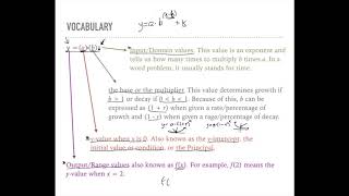 Exponential Functions: Module 7 Review