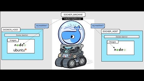 آموزش کاربردی داکر : آموزش دپلوی کردن اپلیکیشن | docker machine