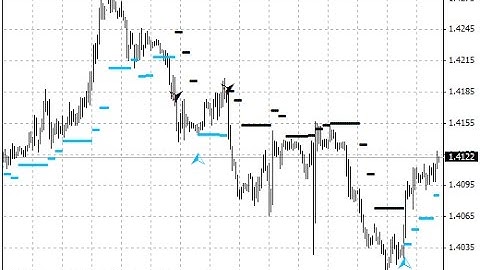 HiLo Activator Profi – indicator for MetaTrader 4