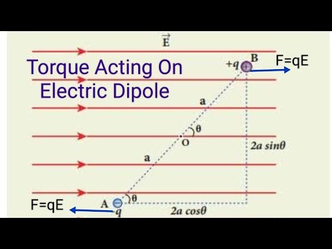 Torque Acting On Electric Dipole In Uniform Electric Field 12th Physics ...