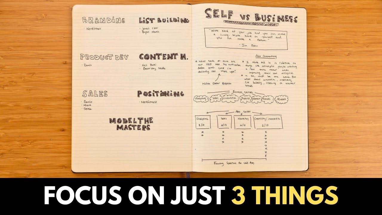 How to create your ideal life in 7 minutes