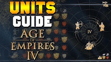 Essential Units Guide (Unit Counters) for Age of Empires 4