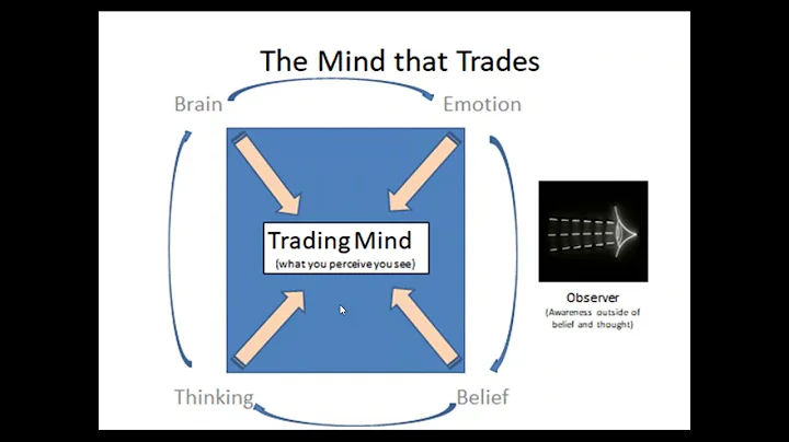 Using Mindfulness to Develop an Edge in Your Tradi...