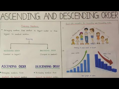 Ascending order Descending order Model Chart || Maths Exhibition model ...