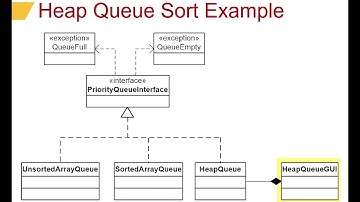Priority Queue Sorting