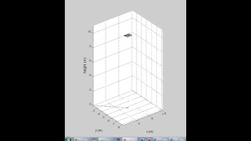 Sliding Control of a Quadrotor under Wind Disturbance