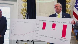 Steady inflation report fuels debate over Fed’s next move