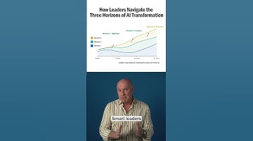 How Leaders Navigate the Three Horizons of AI Transformation