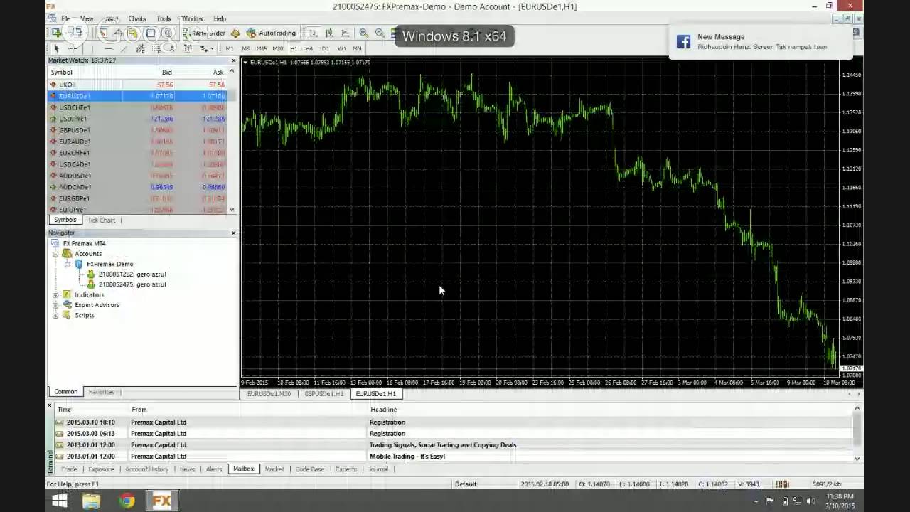 Fazrin azrul forex