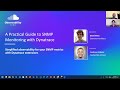 A Practical Guide to SNMP Monitoring with Dynatrace