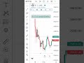 Nifty Gira Kyun Aur 25494 Ke Niche Kyun Nahi Toota? | Market Ne Kya Signal Diya? #shorts