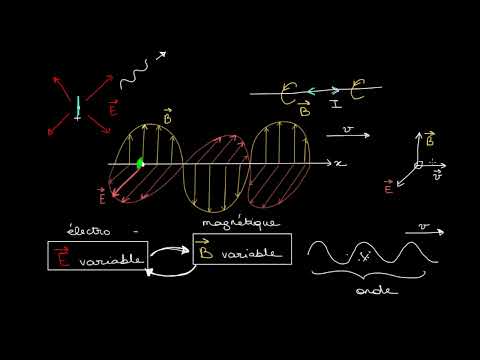 Vidéo: Où sont les micro-ondes sur le spectre électromagnétique ?