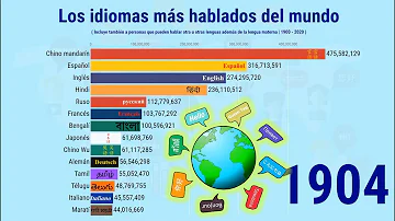 ¿Qué idioma ocupa el tercer lugar?