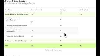 Hack B1 German Exam |  Telc B1 | ExamStructure