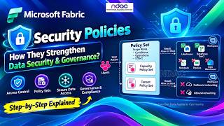 Full Microsoft Fabric Security Policies Explained 🔐 | Step-by-Step Guide to Data Security & Governance News