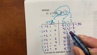 Transforming a quadratic parent function’s table of values