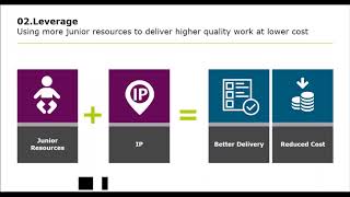 IP is the pixie dust that can make your profits fly