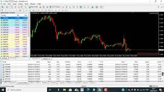 Limerence Ea Real Account From 750 Usd To More Than 10 000 Usd. How Make Millions In Forex.