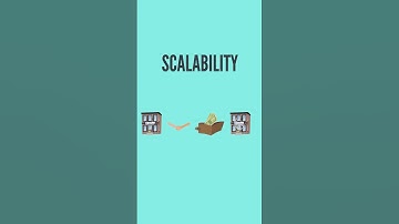 What is Cloud Computing? #shorts