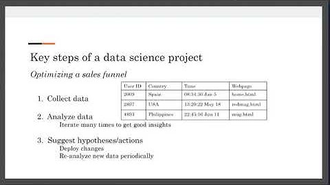 Lecture #16 AI: Data Science Examples