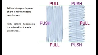 2017 JAN -  DIME PEP *ADVANCED* - PUSH / PULL: Distortion and Compensation