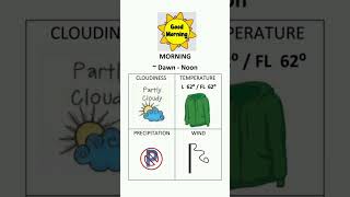 Ms. Meyer's Meteorology Minute M 9/19/22