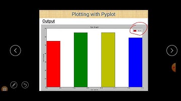 Class XII Informatics Practices 17-04-2021 By Mr. Praveen Singh