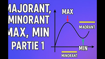 Partie 1 | Comprendre la notion de Majorant-Minorant-Maximum-Minimum (Niveau 2e S)  #mathswithnico