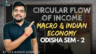 #15 CIRCULAR FLOW OF INCOME | MACRO & INDIAN ECONOMY | B.COM