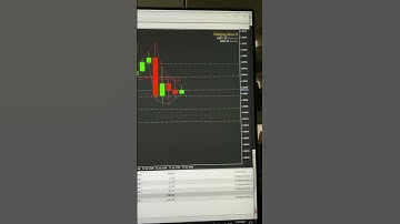 Power of hedging in forex trading 💸💸💸 #hedging #eaforex #forexrobot