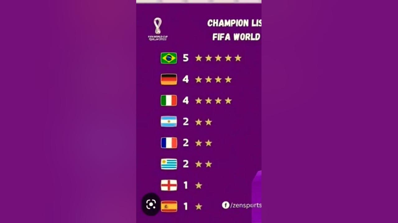 how-many-world-cups-has-your-country-won-youtube