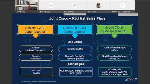 Accelerate Data Center Modernization Using Red Hat Ansible Automation Platform & Cisco ACI