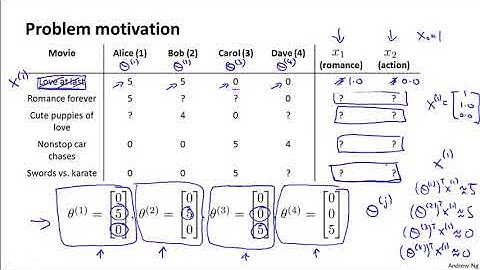 16   3   Collaborative Filtering 10 min