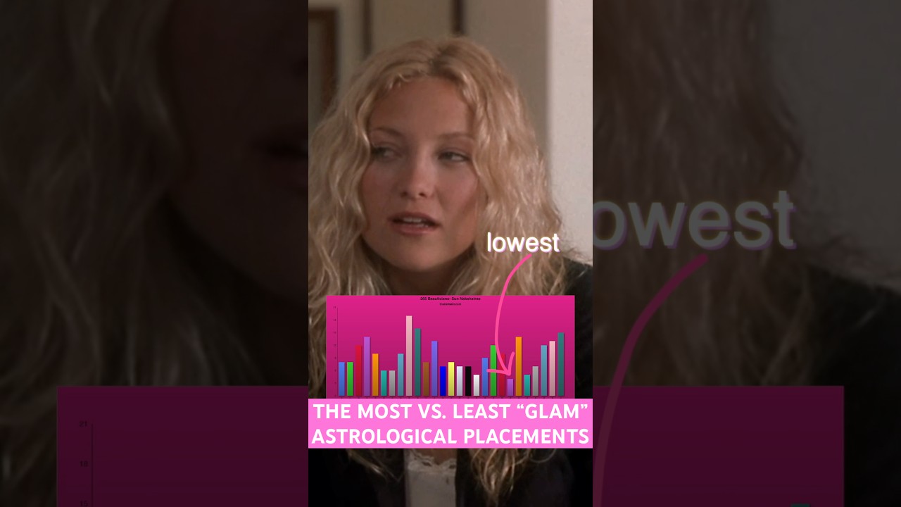 Самое🐍 против *наименее*☀️ гламурное астрологическое положение