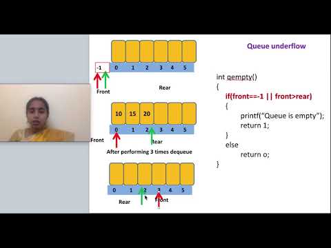 5.2.1 Implementation of linear queue using array/ sequential allocation ...