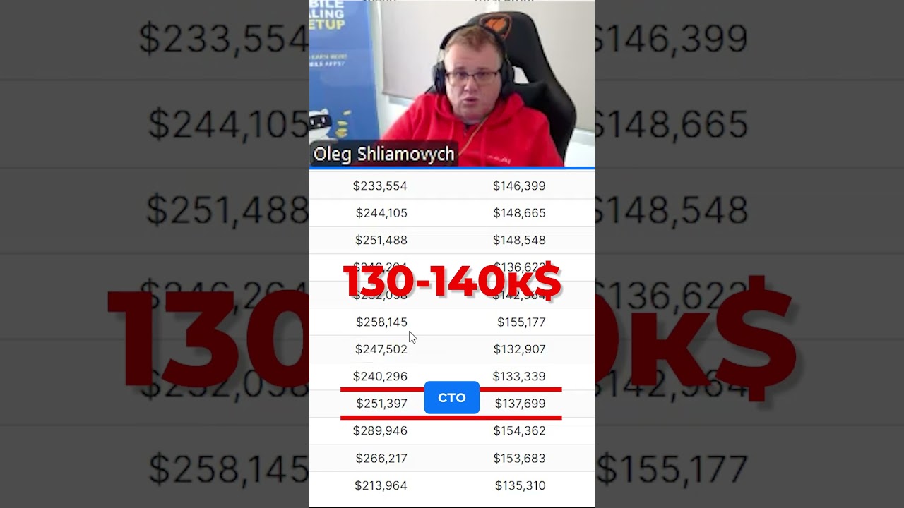 154K$ за неделю: publishing вернулся к уровню Black Friday 