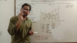 Soil lecture ! Atterberg Limit ! Shrinkage limit ! plastic limit ! Geotech lecture ! Consistency