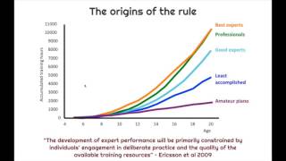 Talent ID and Management, 10,000 hour rule and genetics for performance