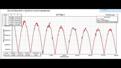 How to Generate Report on Twin Wire transmission line using HFSS By Souvik Sen